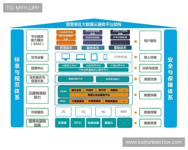 开云网中国如何应用大数据提升市场营销效率