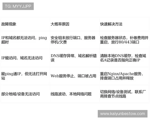 开云网址登录线路故障排查与维护技巧全面解析 开云网址登录线路故障排查与维护技巧全面解析