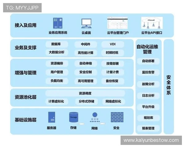 开云平台登录账号安全保障措施,确保用户信息安全无忧 开云平台登录账号安全保障措施,确保用户信息安全无忧