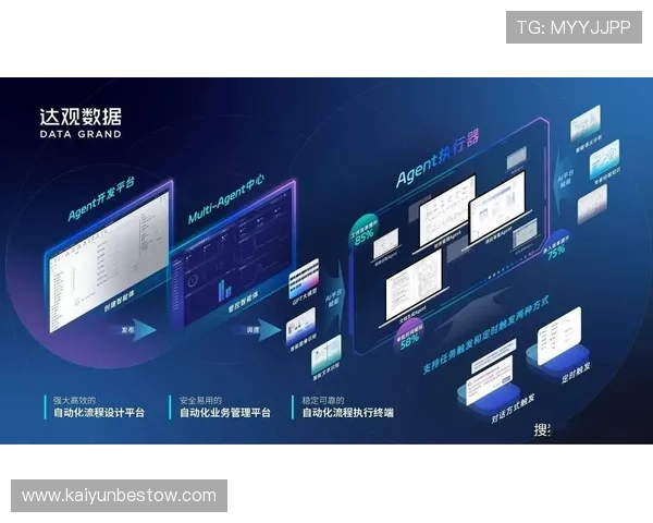 利用开云KY数字站提升游戏运营效率实现数据驱动的决策优化