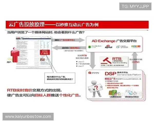 开云官网平台开户流程详解:新手必看完整注册攻略与安全保障措施 开云官网平台开户流程详解:新手必看完整注册攻略与安全保障措施