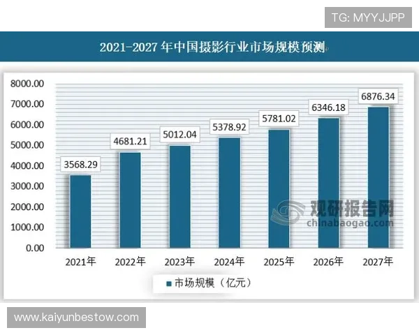 未来开云体育官网登录的发展趋势分析预测平台升级带来的新机遇 未来开云体育官网登录的发展趋势分析预测平台升级带来的新机遇