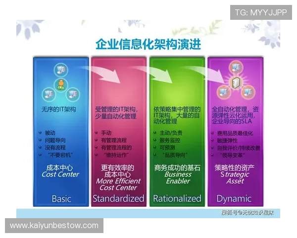 研究开云电子集团在数字化转型过程中的成功案例与经验 研究开云电子集团在数字化转型过程中的成功案例与经验