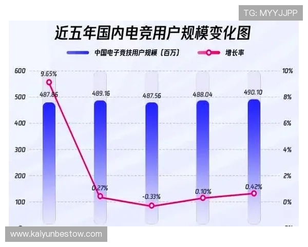 体育电竞项目分类详解包括哪些热门项目及其在全球的影响力和发展前景
