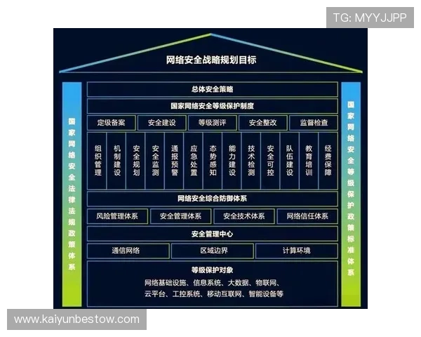 提升开云网页版账户安全的实用技巧与安全设置最佳实践指南