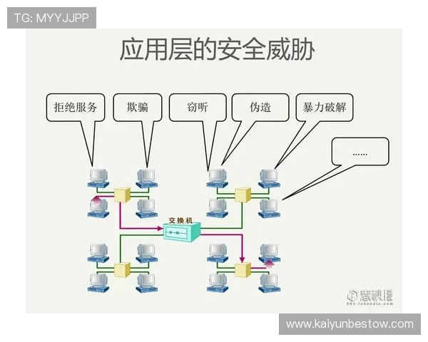 如何通过开云手机网页版安全设置有效防范网络攻击和账号异常