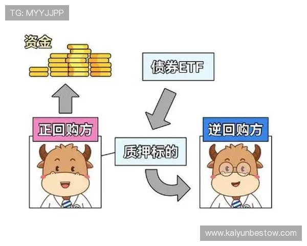 开云KYVIP直营平台如何实现快速充值与提现提升资金流动性